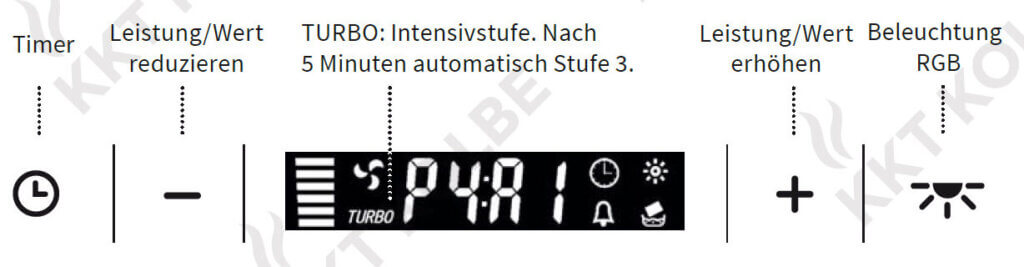 Display Dunstabzug